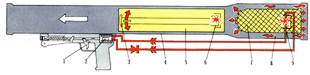 Схема производства огнеметного выстрела 1 - спусковой крючок; 2 - генератор; 3 - мембрана; 4 - корпус капсулы; 5 - огнесмесь; 6 - воспламенитель огнесмеси; 7 - заряд твердого топлива; 8 - труба контейнера; 9 - воспламенитель заряда